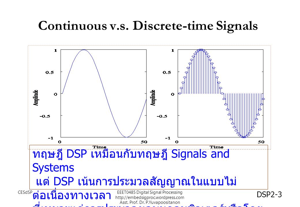 Continuous v.s. Discrete-time Signals