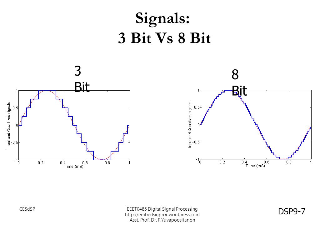 Signals: 3 Bit Vs 8 Bit 3 Bit 8 Bit CESdSP