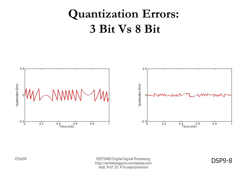 Quantization Errors: 3 Bit Vs 8 Bit
