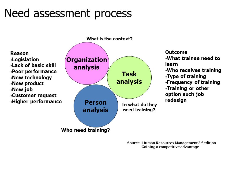 Need assessment process
