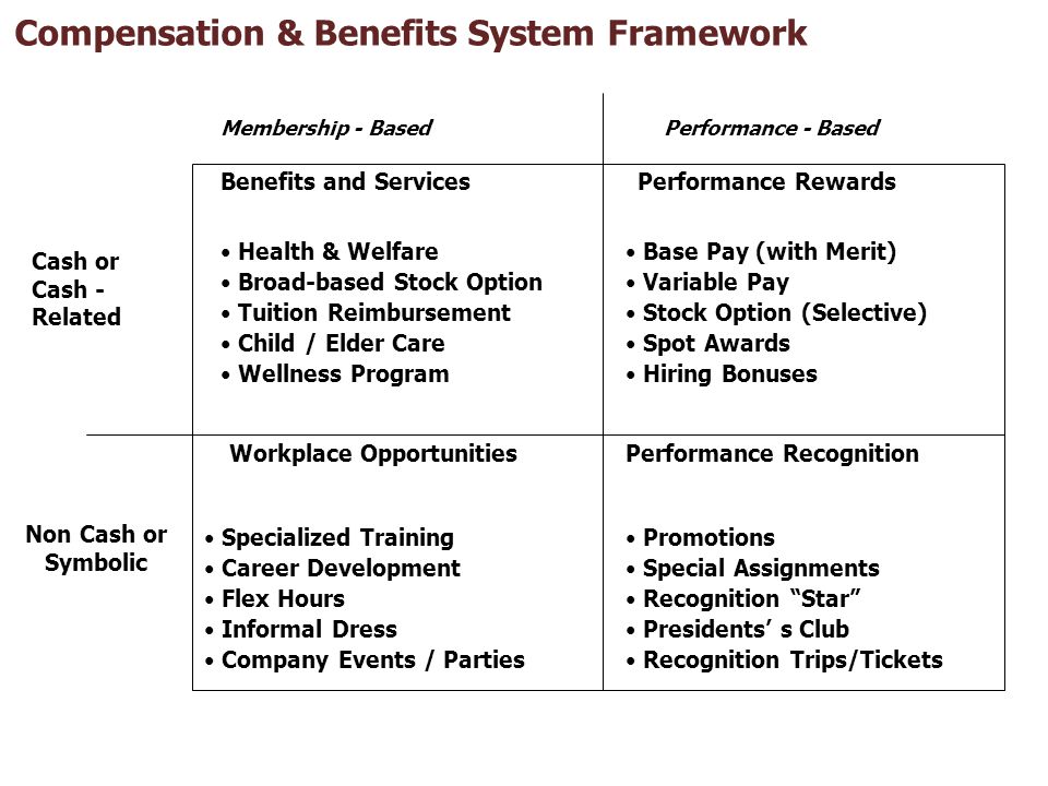 Compensation & Benefits System Framework
