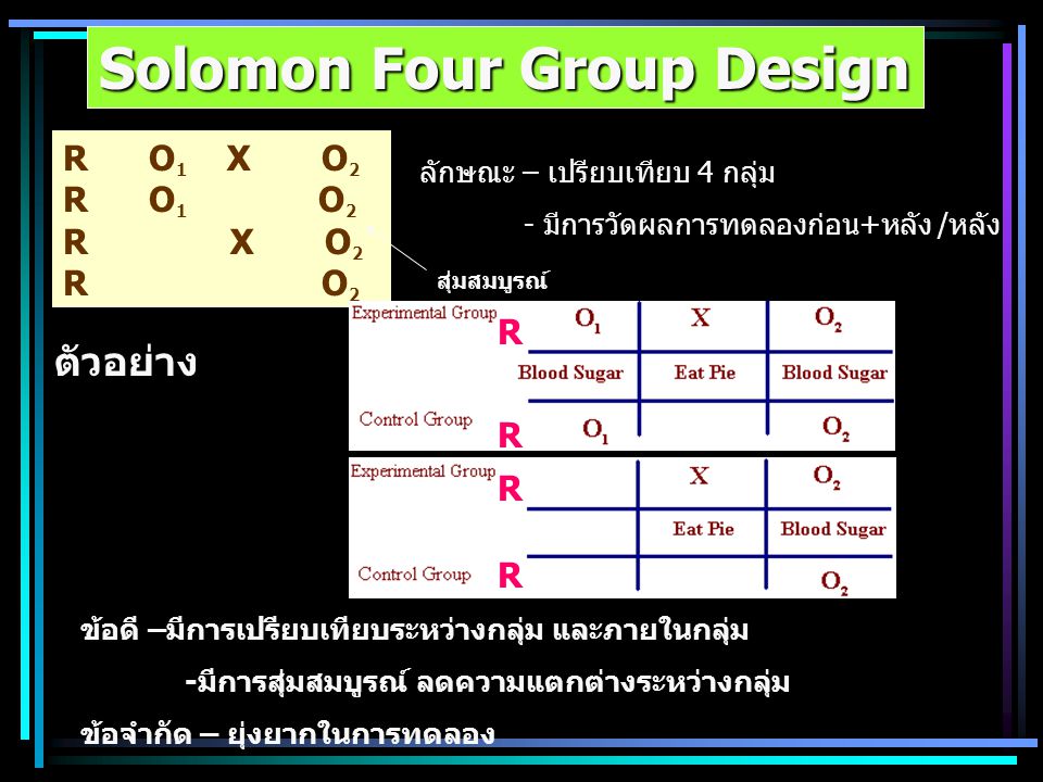 Solomon Four Group Design