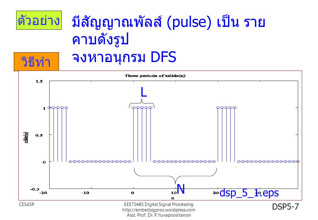 มีสัญญาณพัลส์ (pulse) เป็น รายคาบดังรูป จงหาอนุกรม DFS