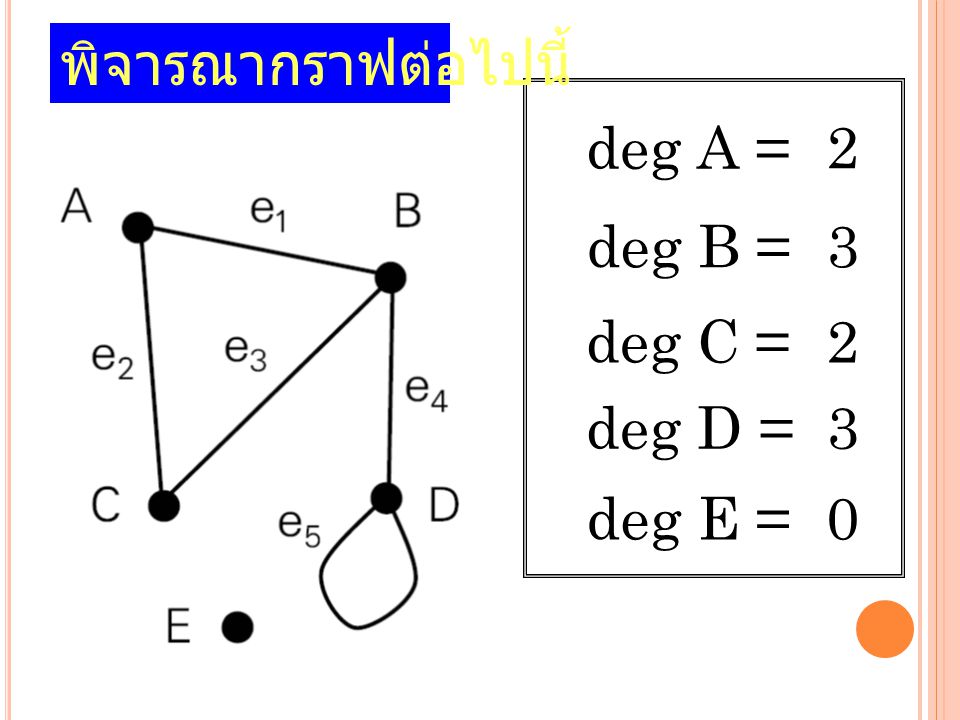 พิจารณากราฟต่อไปนี้ deg A = 2 deg B = 3 deg C = 2 deg D = 3 deg E =