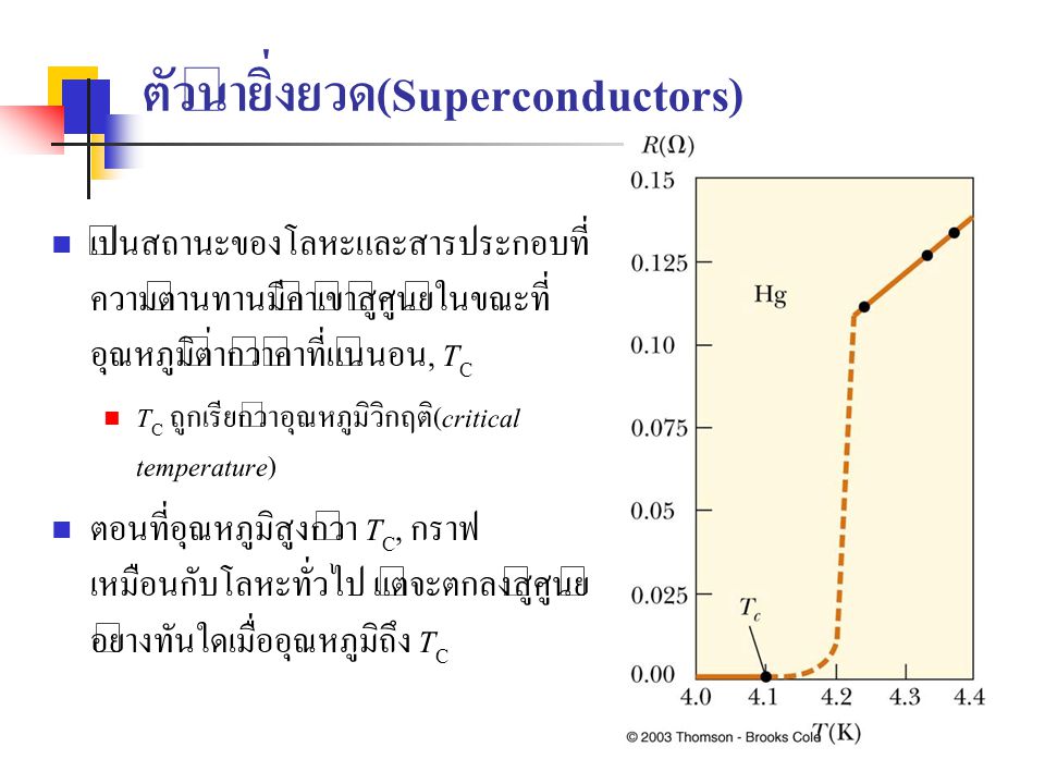 ตัวนำยิ่งยวด(Superconductors)