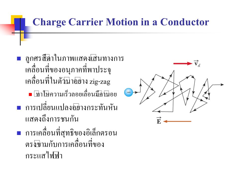 Charge Carrier Motion in a Conductor