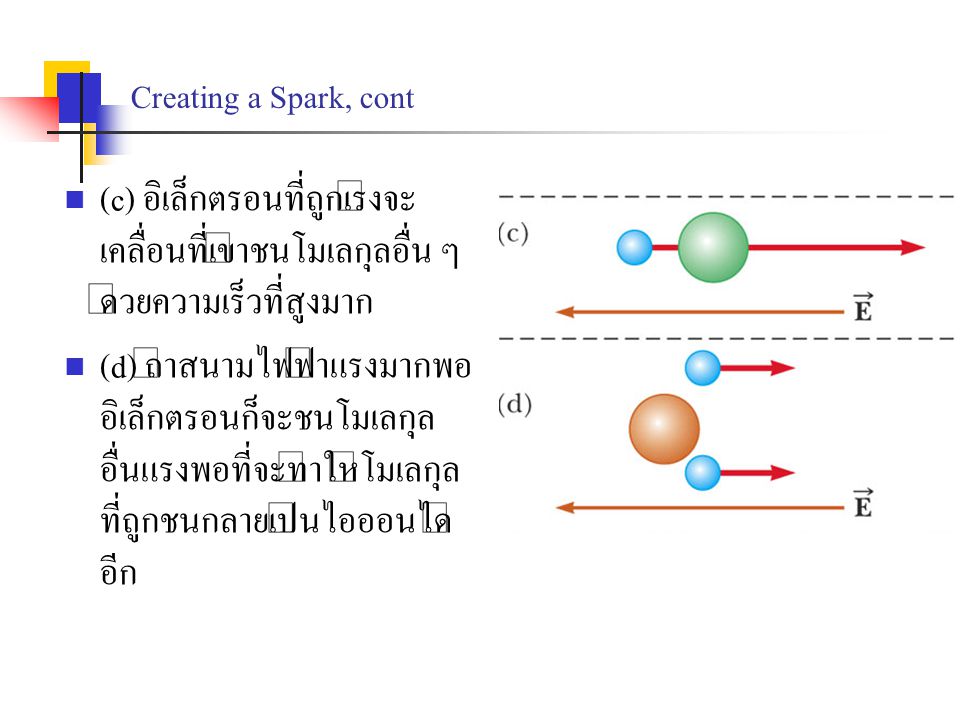 Creating a Spark, cont (c) อิเล็กตรอนที่ถูกเร่งจะเคลื่อนที่เข้าชนโมเลกุลอื่น ๆ ด้วยความเร็วที่สูงมาก.