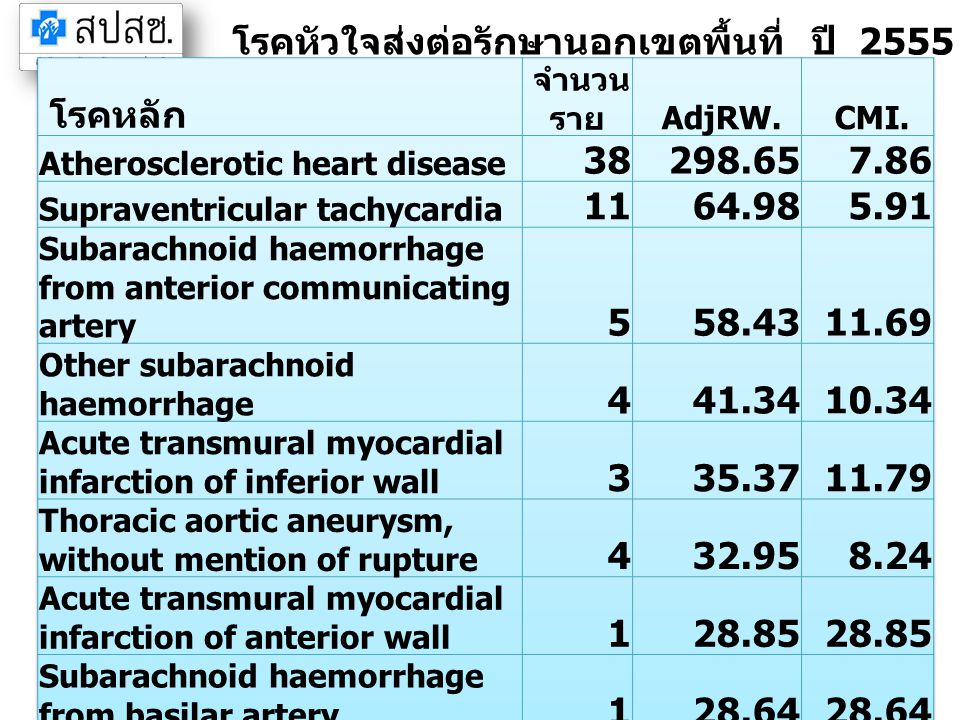 โรคหัวใจส่งต่อรักษานอกเขตพื้นที่ ปี 2555 จังหวัดชลบุรี (IP) โรคหลัก 38