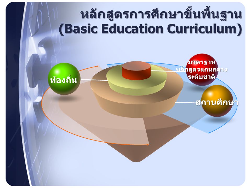 หลักสูตรการศึกษาขั้นพื้นฐาน (Basic Education Curriculum)