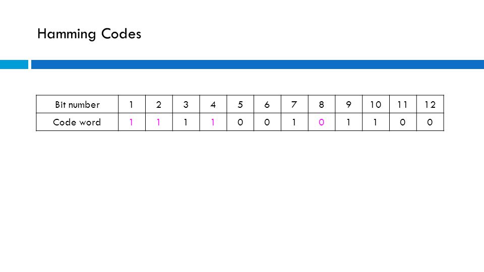 Hamming Codes Bit number Code word