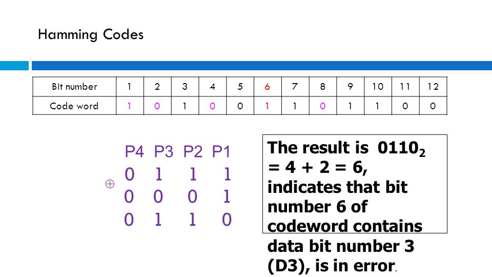 Hamming Codes Bit number Code word.