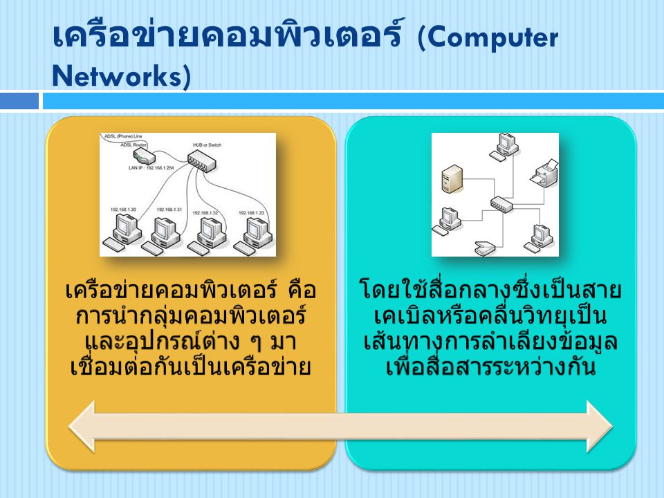 เครือข่ายคอมพิวเตอร์ (Computer Networks)