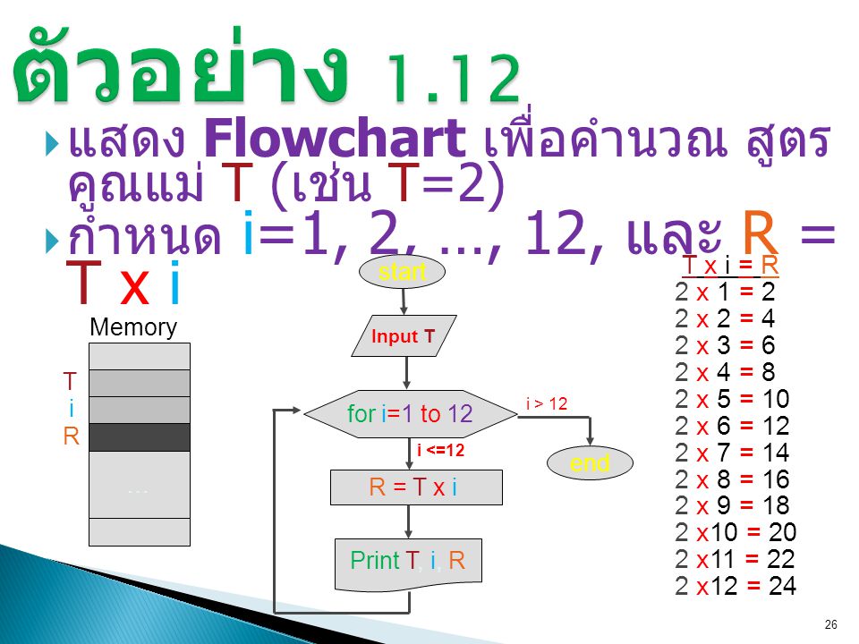 ตัวอย่าง 1.12 แสดง Flowchart เพื่อคำนวณ สูตรคูณแม่ T (เช่น T=2)
