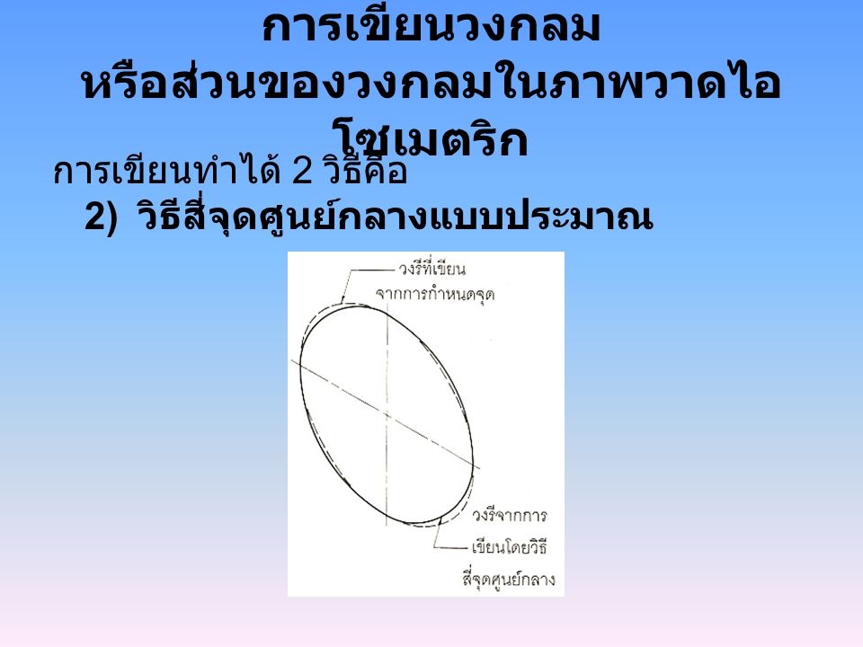 การเขียนวงกลม หรือส่วนของวงกลมในภาพวาดไอโซเมตริก