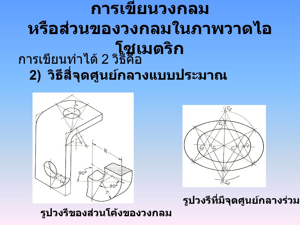 การเขียนวงกลม หรือส่วนของวงกลมในภาพวาดไอโซเมตริก
