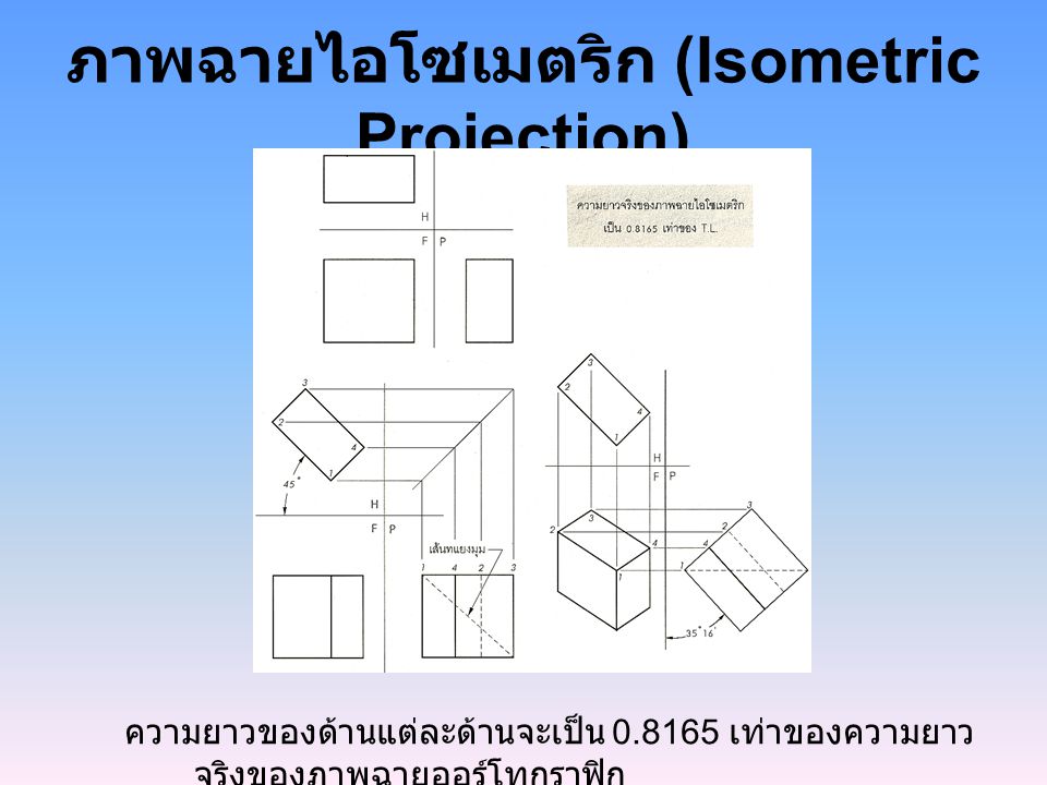 ภาพฉายไอโซเมตริก (Isometric Projection)