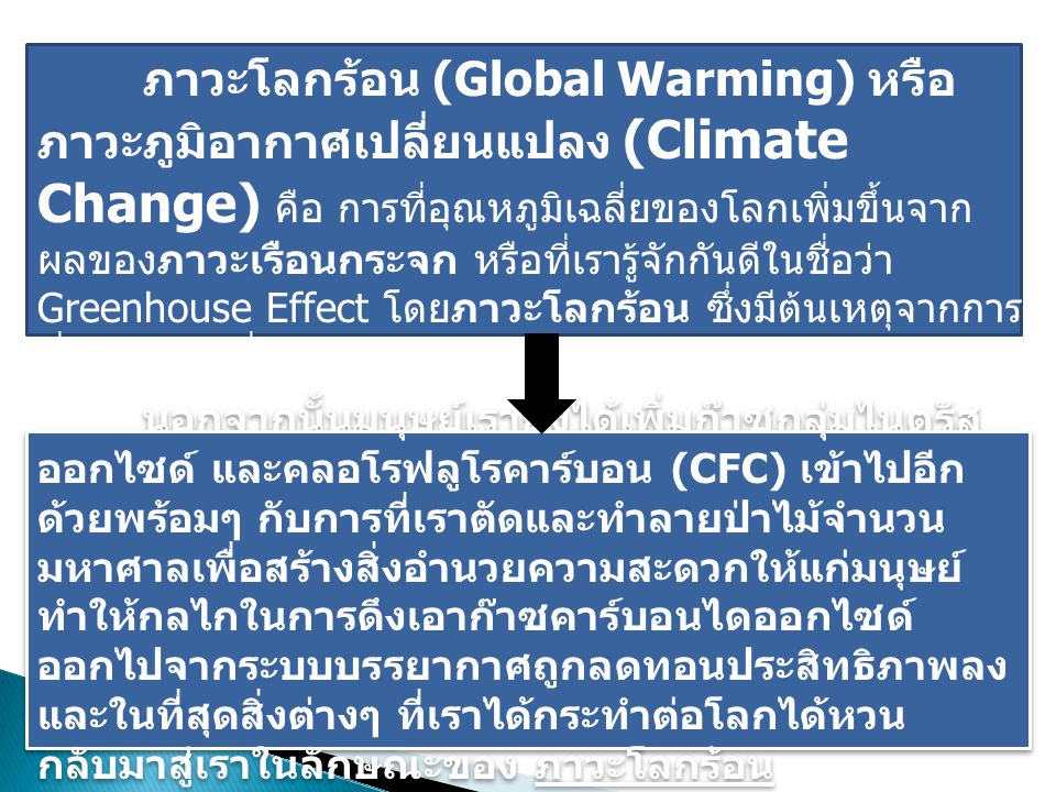 ภาวะโลกร้อน (Global Warming) หรือ ภาวะภูมิอากาศเปลี่ยนแปลง (Climate Change) คือ การที่อุณหภูมิเฉลี่ยของโลกเพิ่มขึ้นจากผลของภาวะเรือนกระจก หรือที่เรารู้จักกันดีในชื่อว่า Greenhouse Effect โดยภาวะโลกร้อน ซึ่งมีต้นเหตุจากการที่มนุษย์ได้เพิ่มปริมาณก๊าซคาร์บอนไดออกไซด์จากการเผาไหม้เชื้อเพลิงต่างๆ, การขนส่ง และการผลิตในโรงงานอุตสาหกรรม