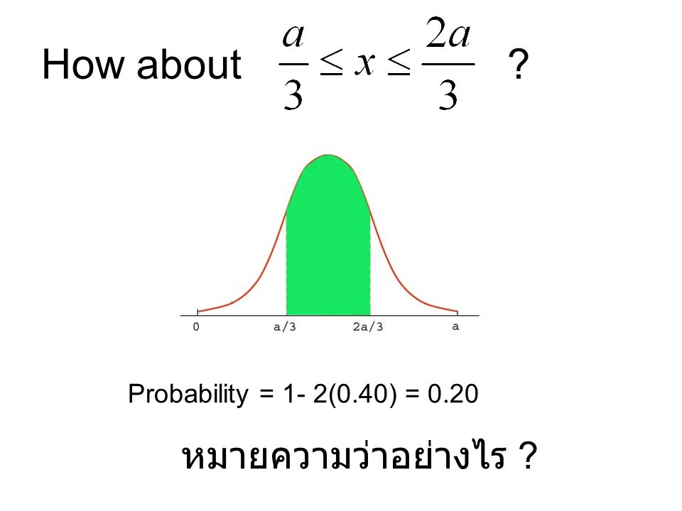 How about Probability = 1- 2(0.40) = 0.20 หมายความว่าอย่างไร