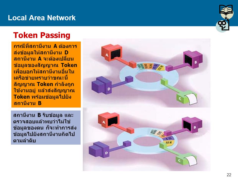 Token Passing Local Area Network
