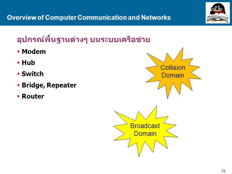 Overview of Computer Communication and Networks