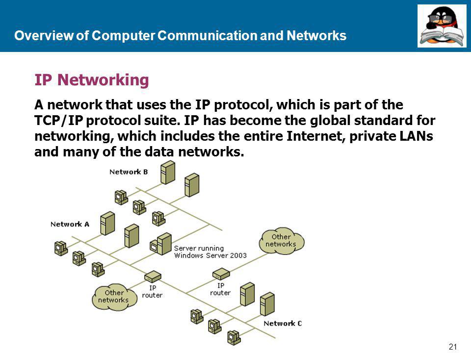 Overview of Computer Communication and Networks