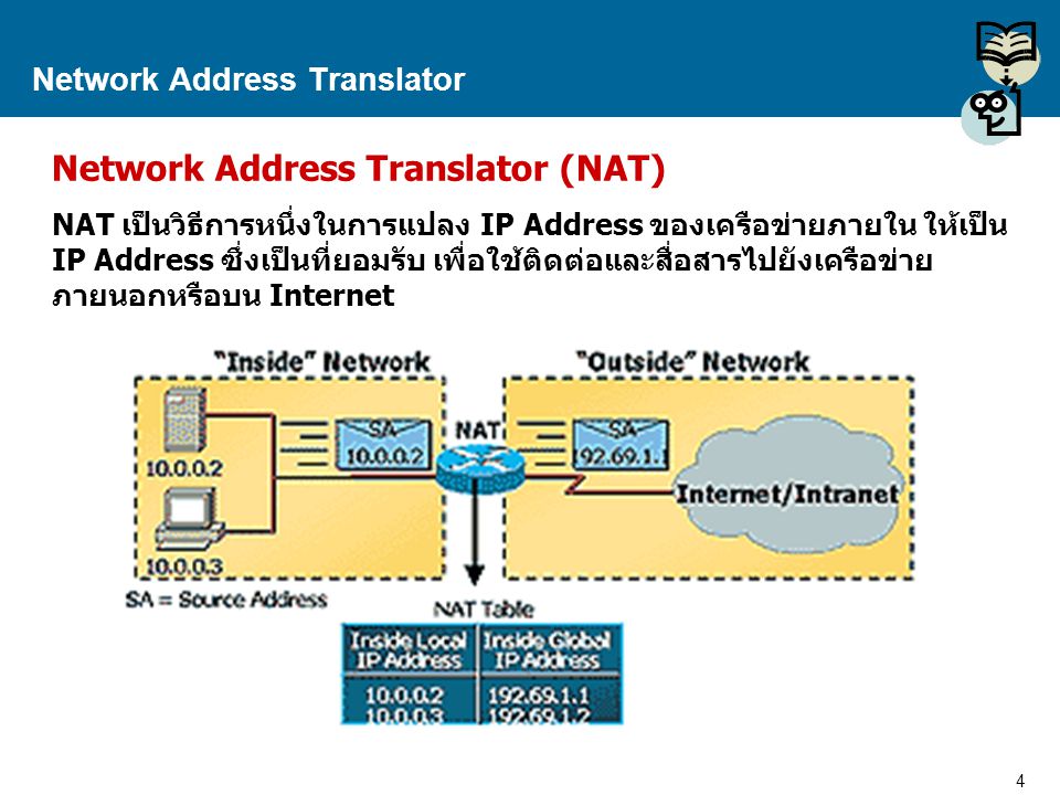 Network Address Translator