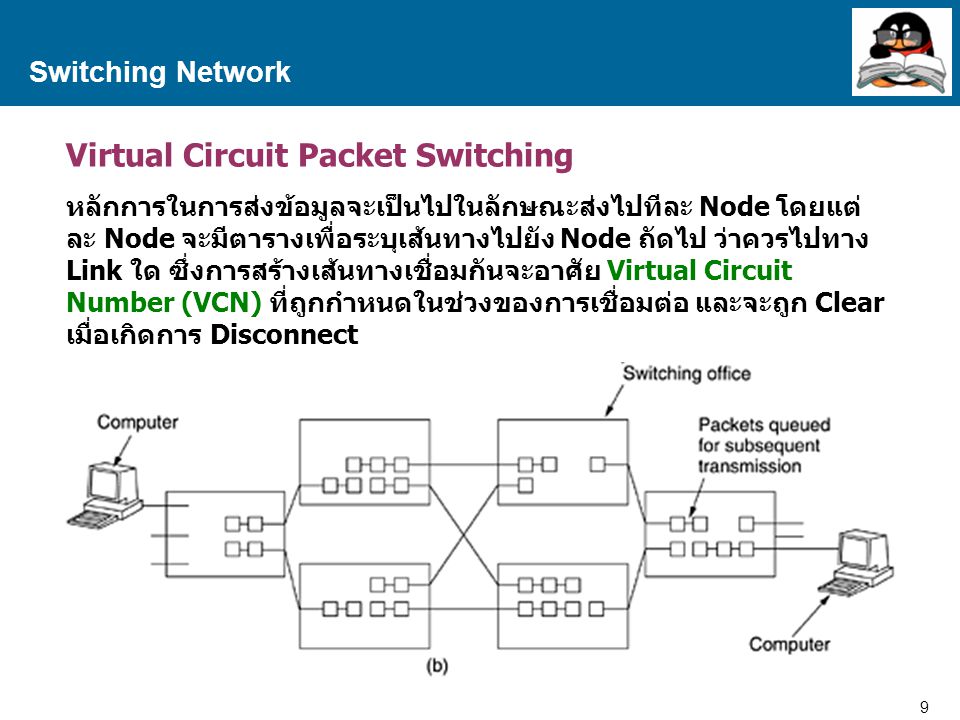Virtual Circuit Packet Switching