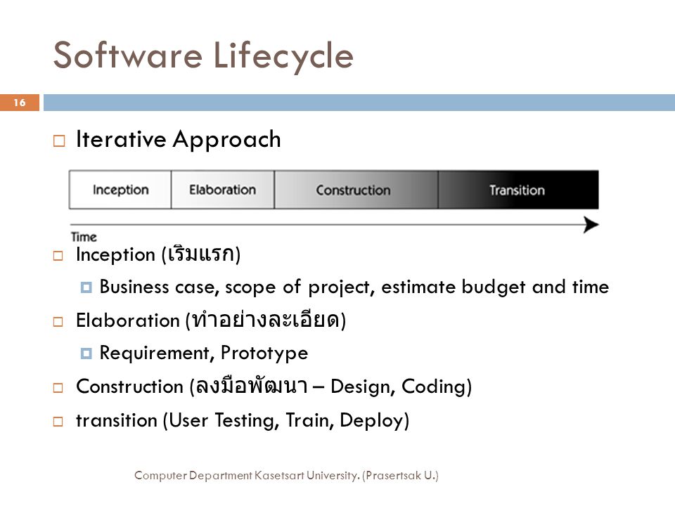 Software Lifecycle Iterative Approach Inception (เริ่มแรก)