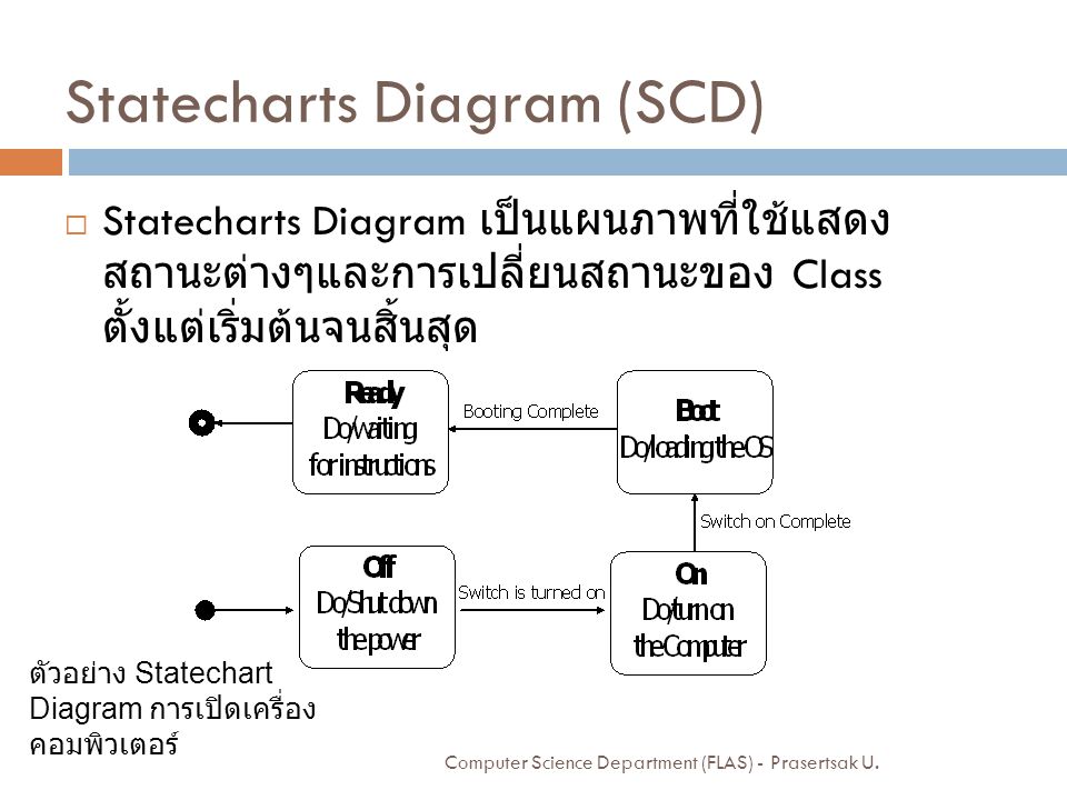Statecharts Diagram (SCD)