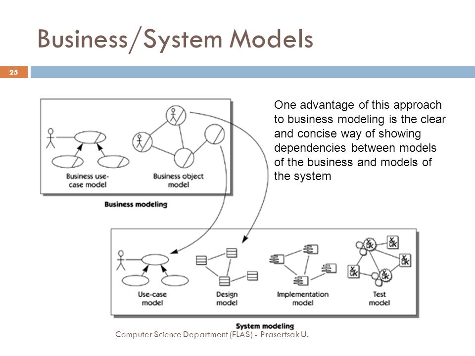Business/System Models