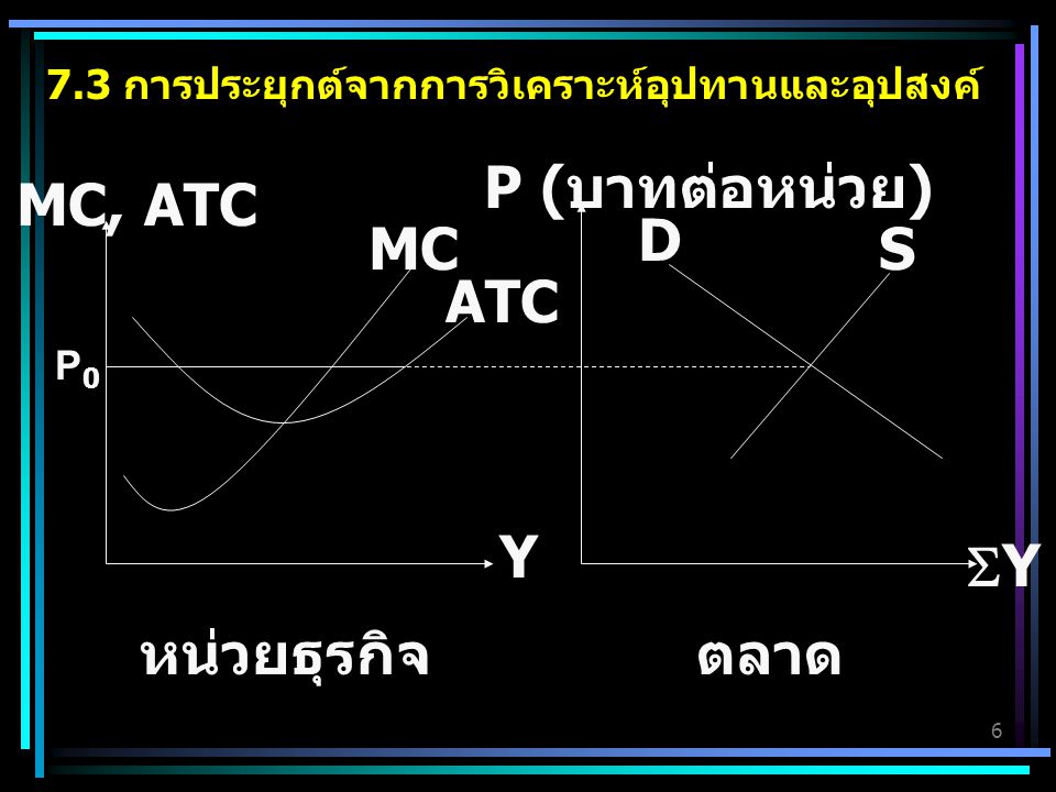 Y MC ATC S P (บาทต่อหน่วย) MC, ATC Y D หน่วยธุรกิจ ตลาด
