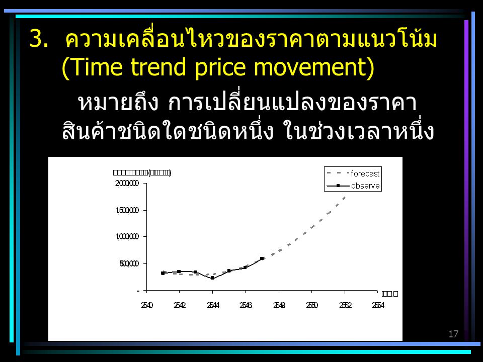 3. ความเคลื่อนไหวของราคาตามแนวโน้ม (Time trend price movement)