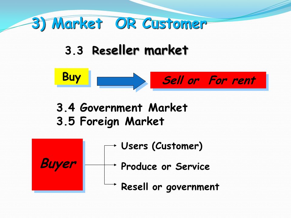 3) Market OR Customer 3.3 Reseller market Buyer Buy Sell or For rent
