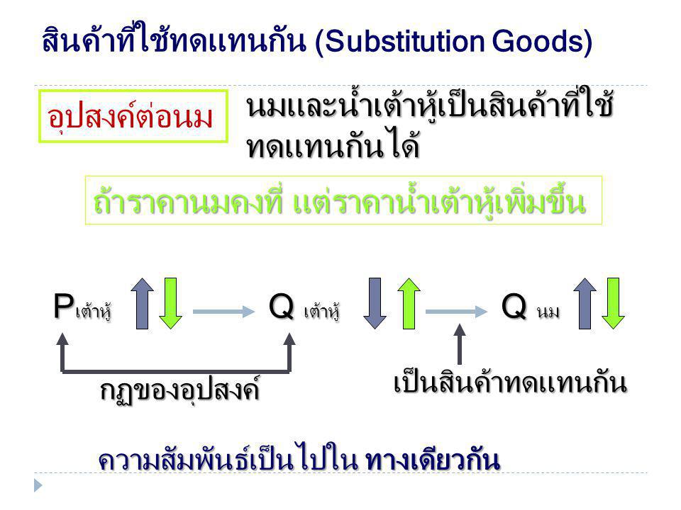 สินค้าที่ใช้ทดแทนกัน (Substitution Goods)