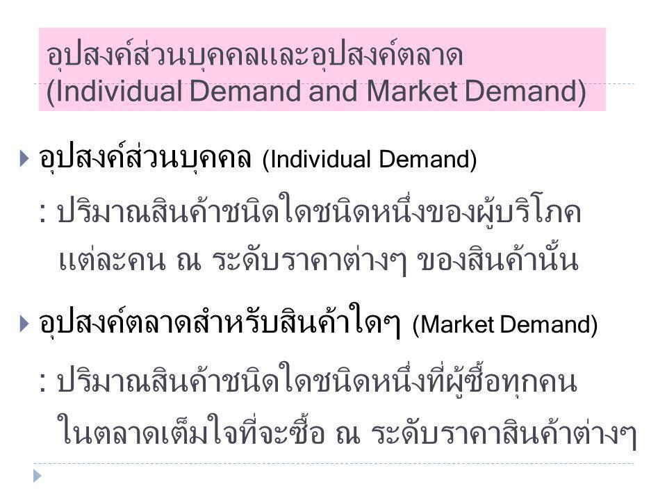 อุปสงค์ส่วนบุคคลและอุปสงค์ตลาด (Individual Demand and Market Demand)