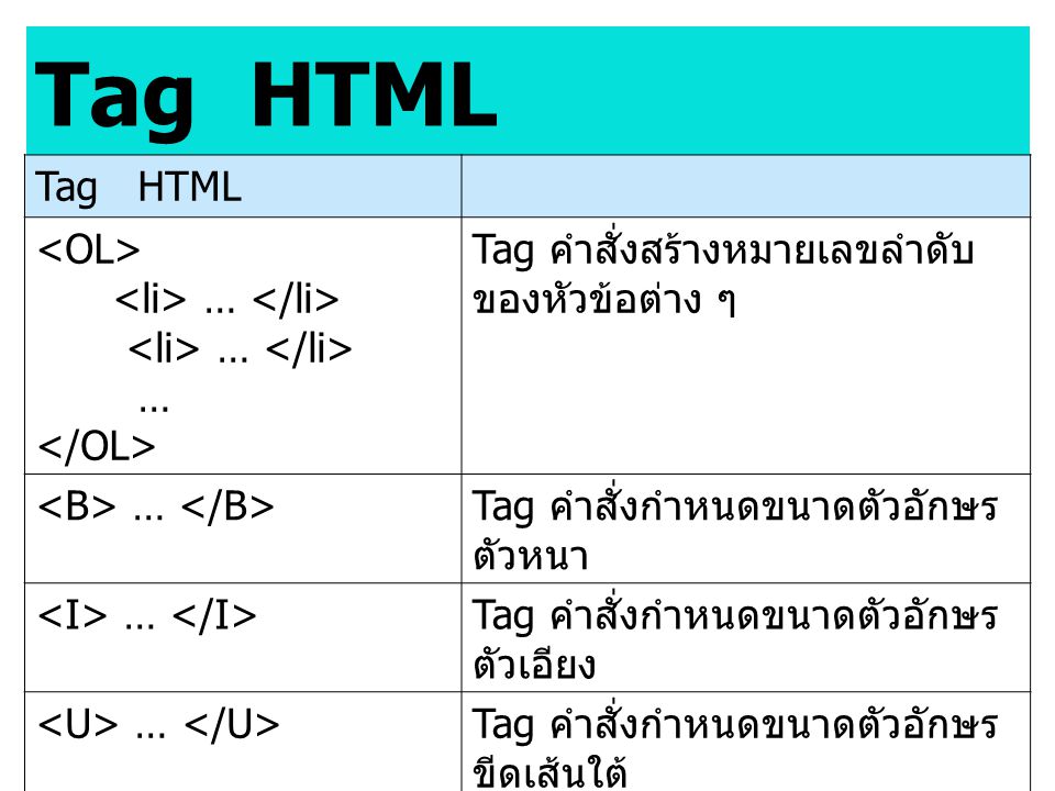 Tag HTML Tag HTML <OL> <li> … </li> … </OL>