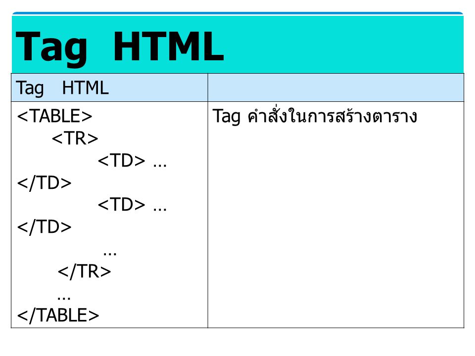 Tag HTML Tag HTML <TABLE> <TR> <TD> … </TD> …