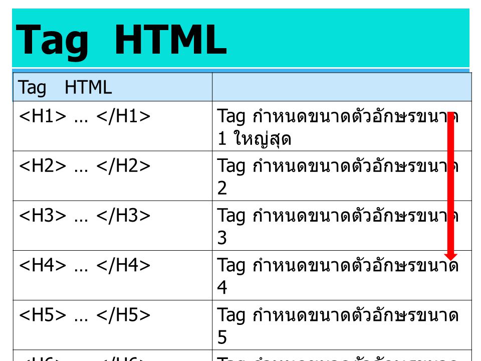Tag HTML Tag HTML <H1> … </H1>