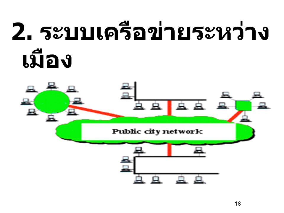 2. ระบบเครือข่ายระหว่างเมือง
