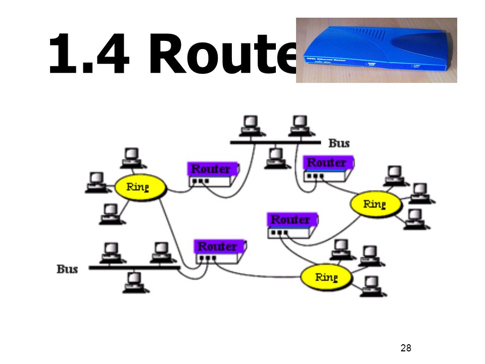 1.4 Router