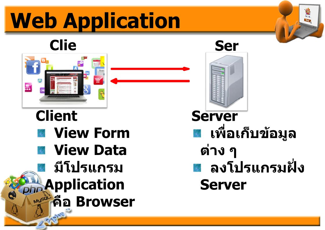 Web Application Client Server Client View Form View Data