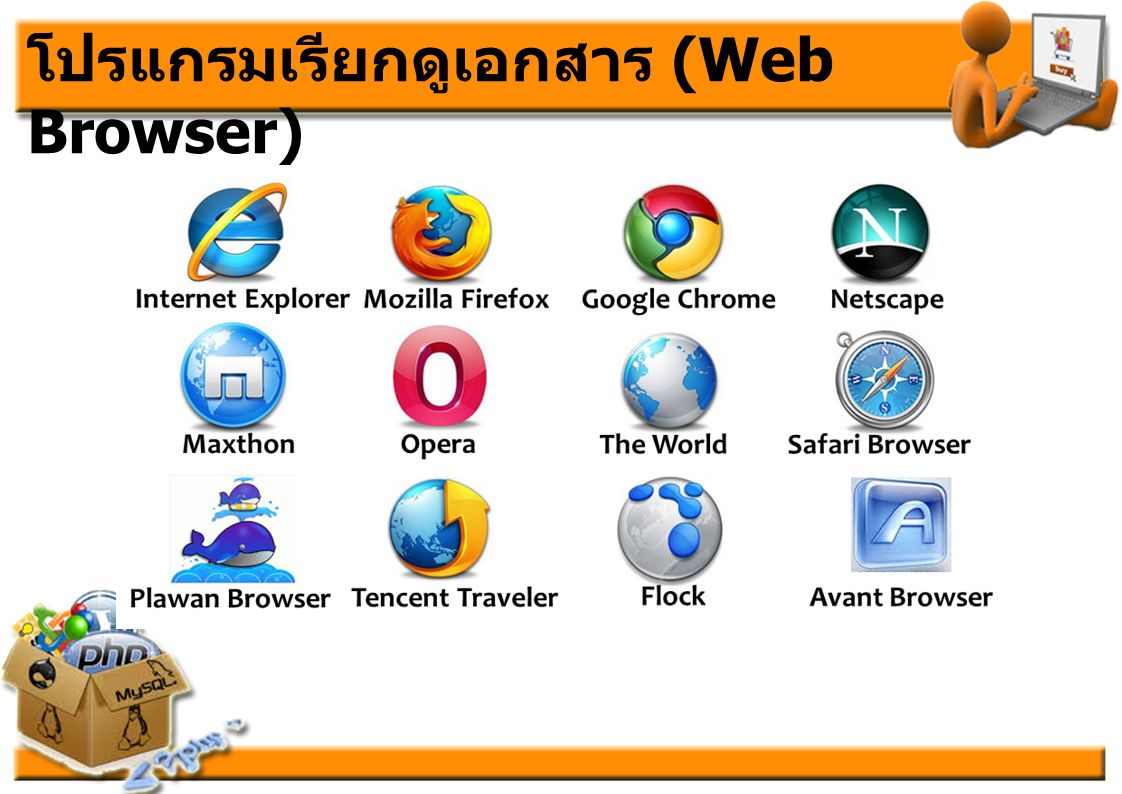 โปรแกรมเรียกดูเอกสาร (Web Browser)