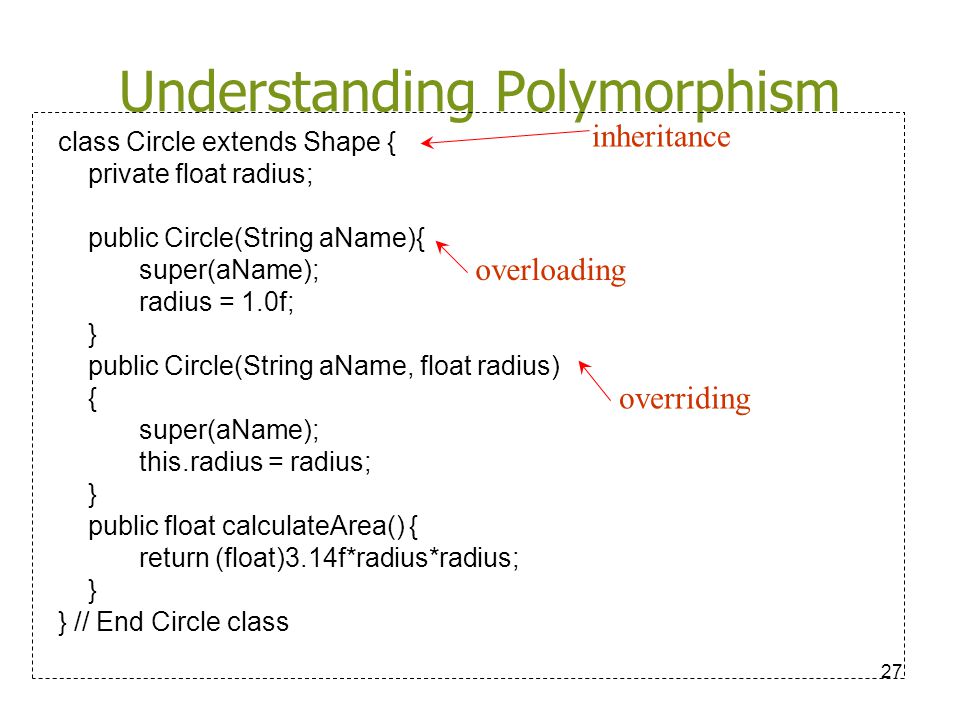 Understanding Polymorphism