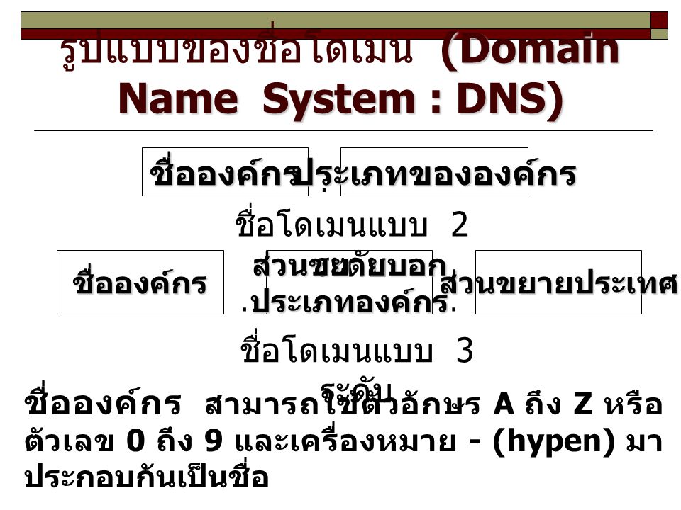 รูปแบบของชื่อโดเมน (Domain Name System : DNS)