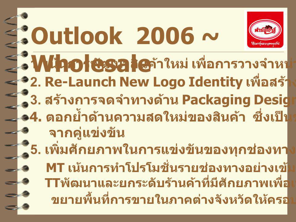 Outlook 2006 ~ Wholesale MT เน้นการทำโปรโมชั่นรายช่องทางอย่างเข้มข้น