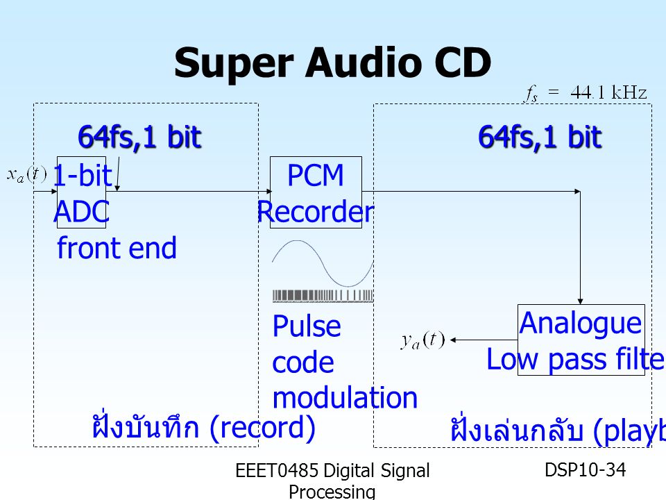 EEET0485 Digital Signal Processing
