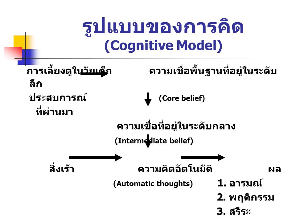 รูปแบบของการคิด (Cognitive Model)