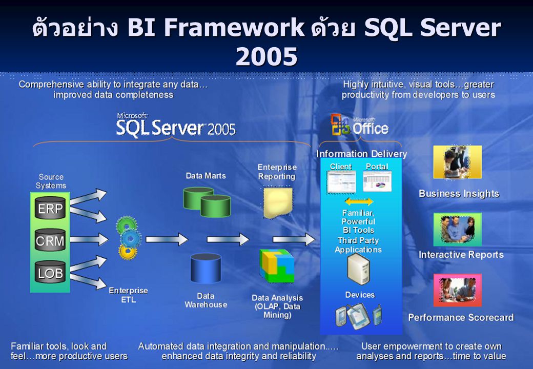 ตัวอย่าง BI Framework ด้วย SQL Server 2005