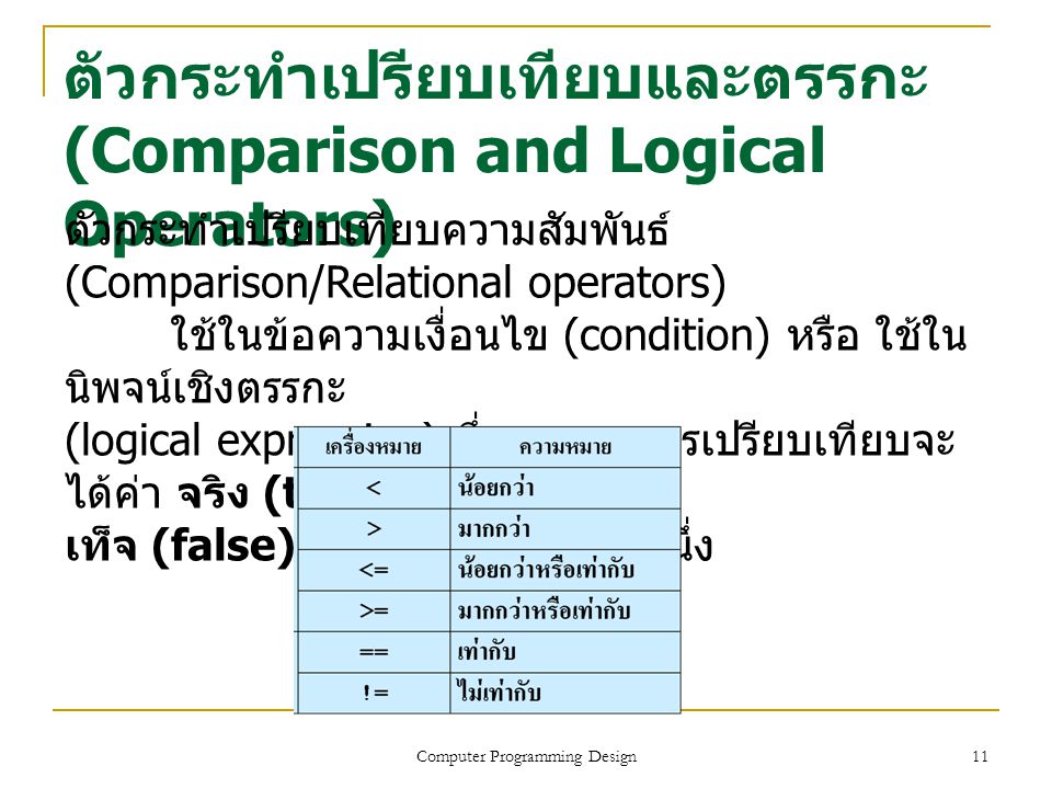 ตัวกระทำเปรียบเทียบและตรรกะ (Comparison and Logical Operators)