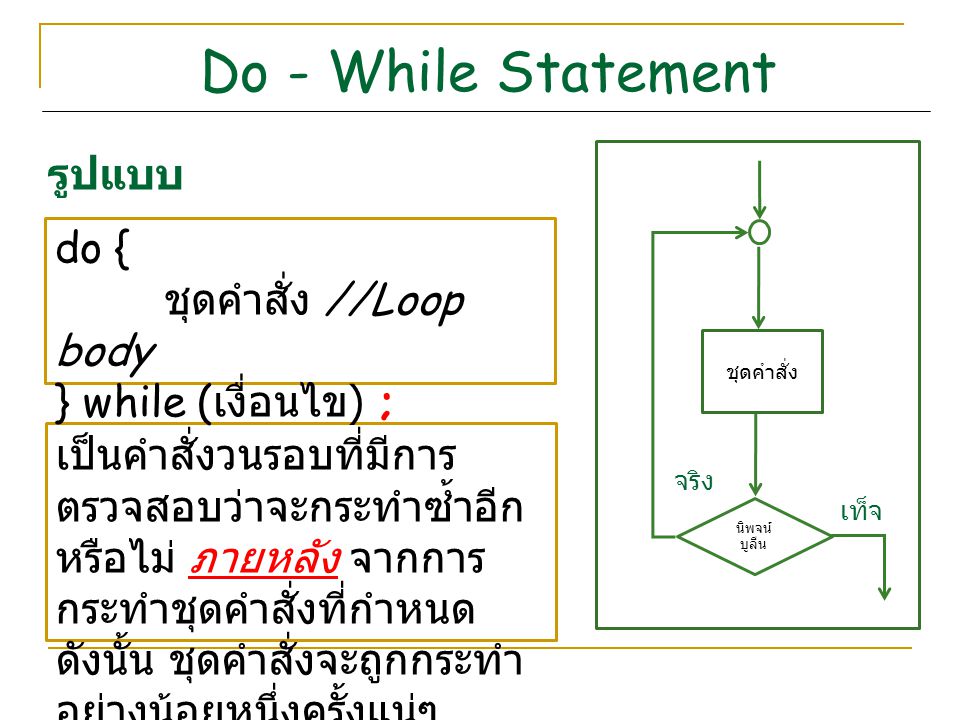 Do - While Statement รูปแบบ do { ชุดคำสั่ง //Loop body